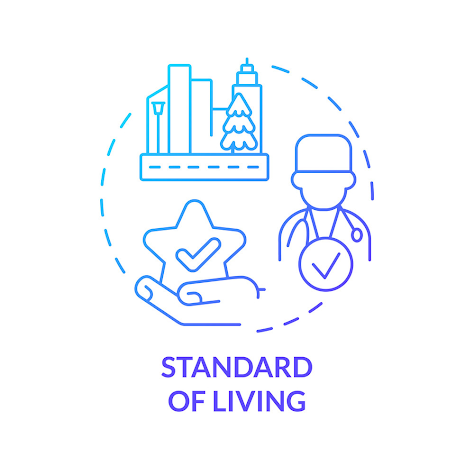 Standard of Living